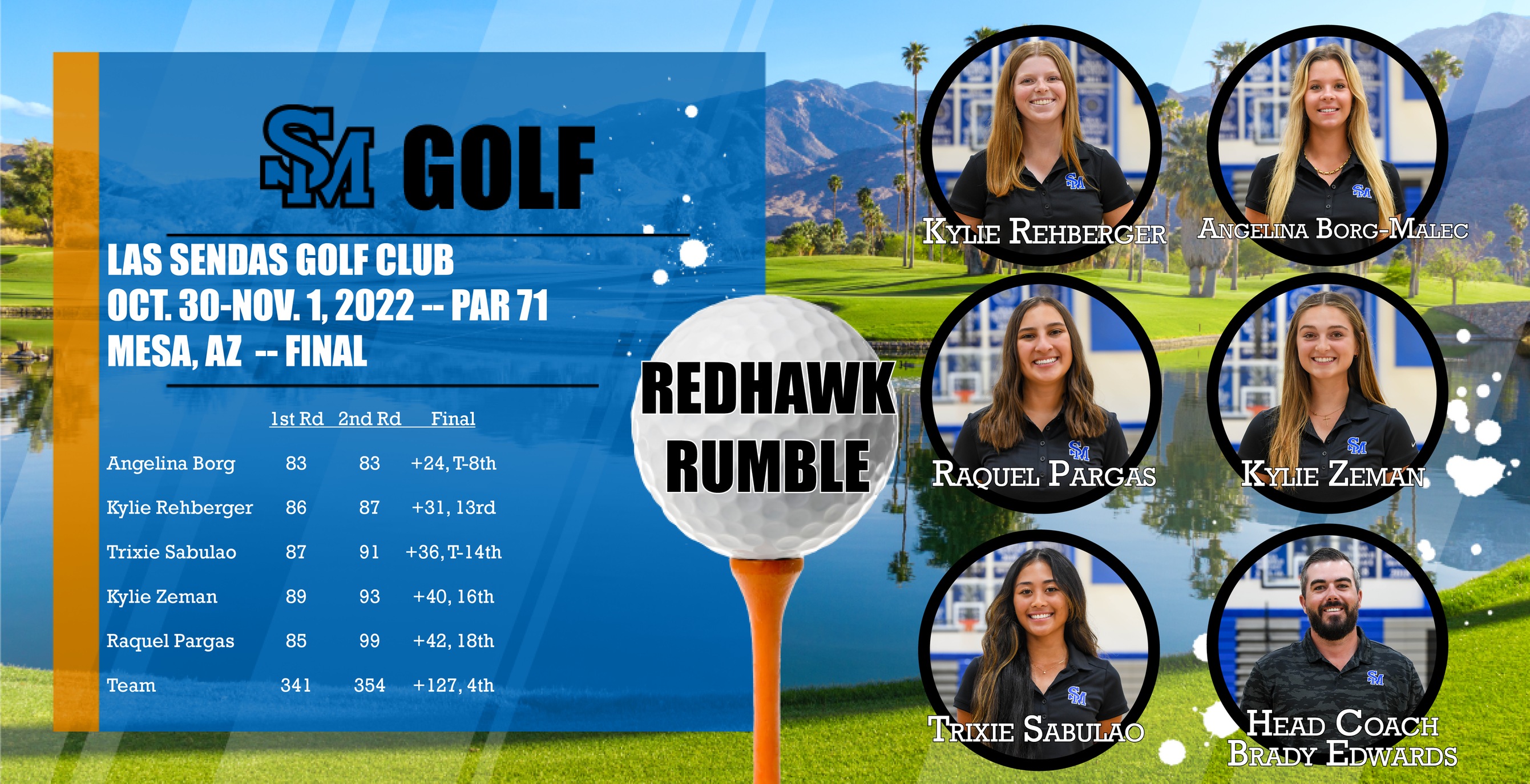 Angelina Borg-Malec Ties for Eighth at Redhawk Rumble
